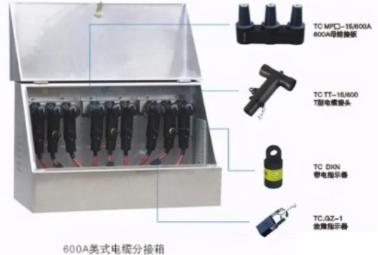 smc電纜分支箱在各個電力系統中的應用